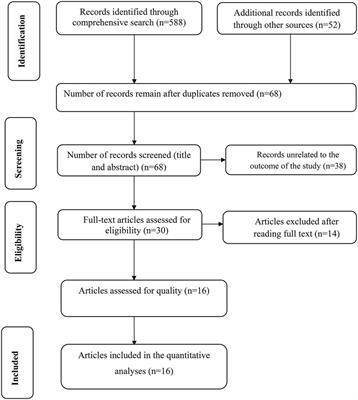 Prevalence and determinants of opportunistic infections among HIV-infected adults receiving antiretroviral therapy in Ethiopia: A systematic review and meta-analysis